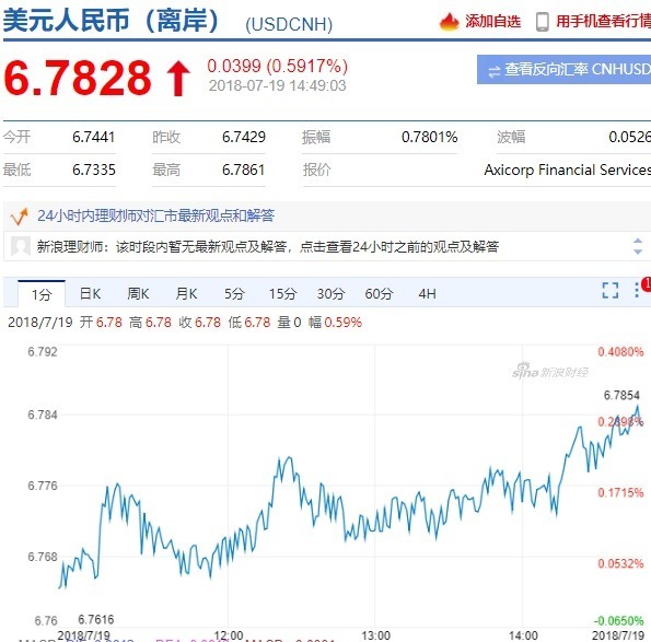 人民幣今日走勢