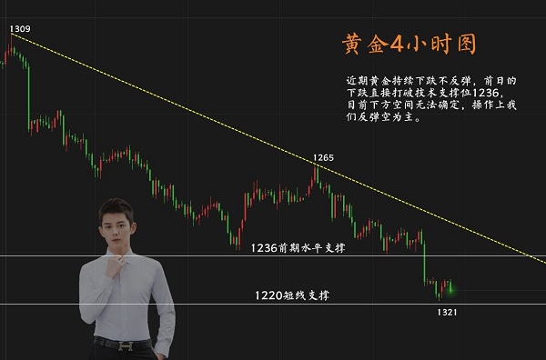 宋俊曄：美元成避險”新寵兒“，美聯儲助黃金加速下跌！