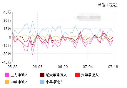 醫(yī)藥股
