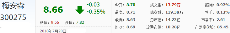梅安森股票