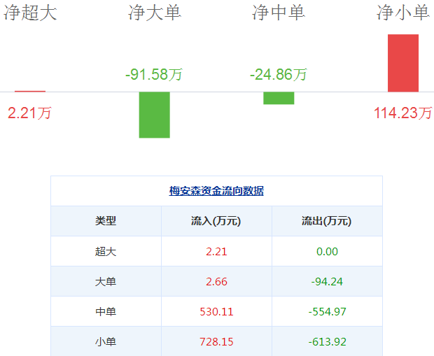 梅安森股票
