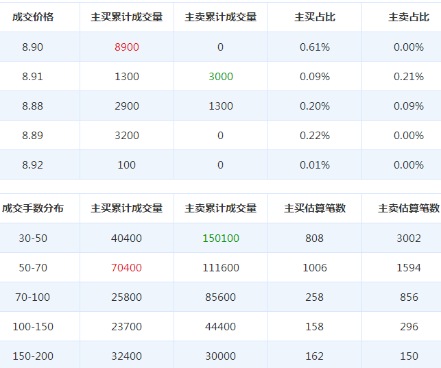 梅安森股票