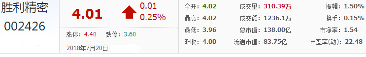 勝利精密股票