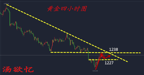 湯欲憶：7.23黃金果實花落誰家