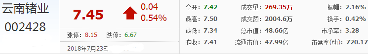 云南鍺業股票