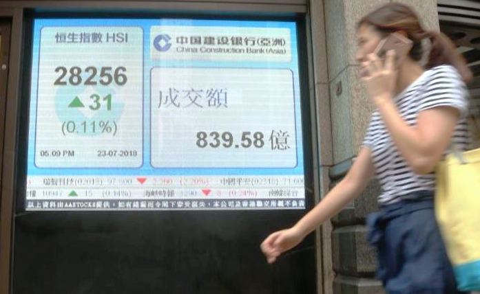 恒指