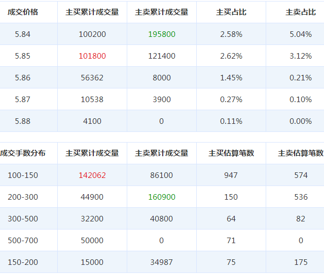 南寧糖業(yè)股票