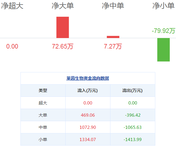 萊茵生物股票