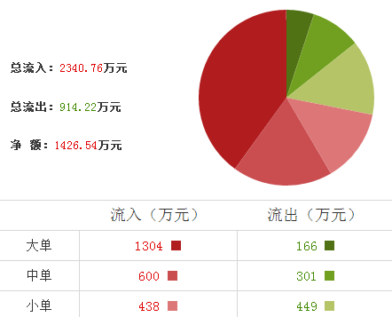 中恒電氣股票