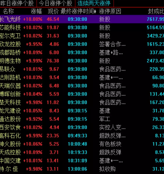 混改