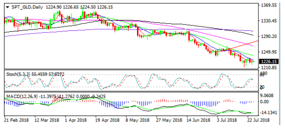 黃金價格走勢圖 黃金價格走勢圖