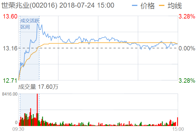 世榮兆業股票