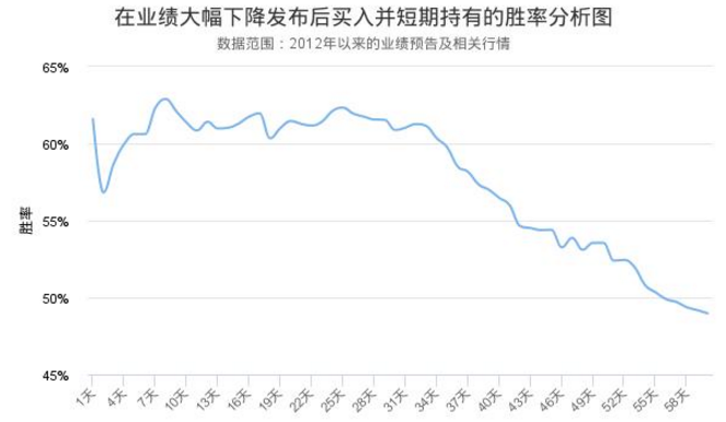 廈門港務(wù)股票
