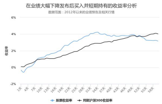 廈門港務(wù)股票