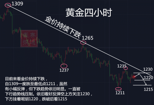 賽逸豪：7.25多空大戰后市怎么看，附帶操作建議