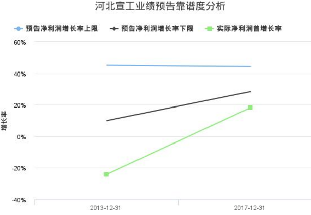 河北宣工股票