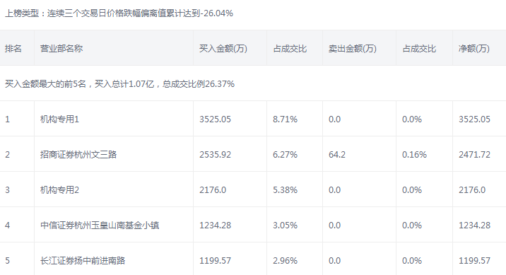 青島金王股票