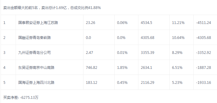 青島金王股票