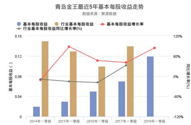 青島金王股票