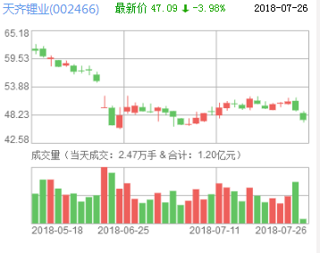天齊鋰業