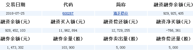 海正藥業股票