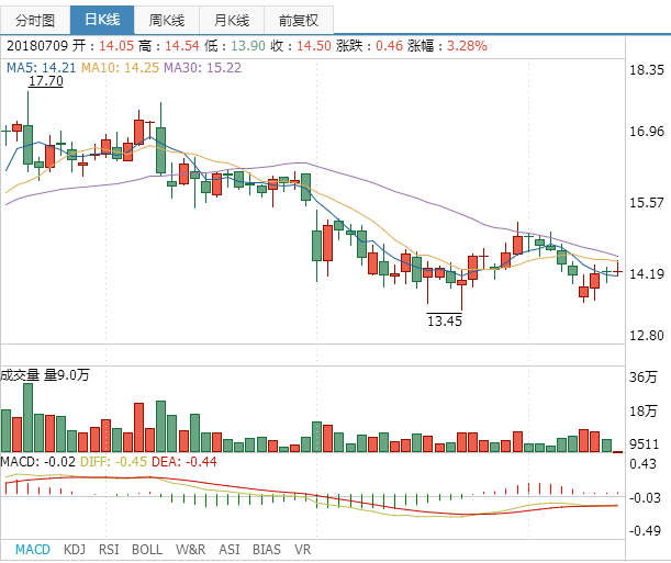海正藥業股票