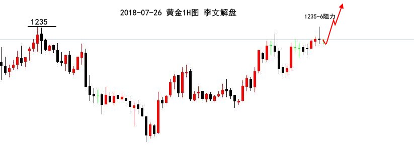 李文解盤：黃金震蕩偏強(qiáng)，日內(nèi)回撤可做多；原油做多！