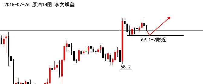 李文解盤：黃金震蕩偏強(qiáng)，日內(nèi)回撤可做多；原油做多！