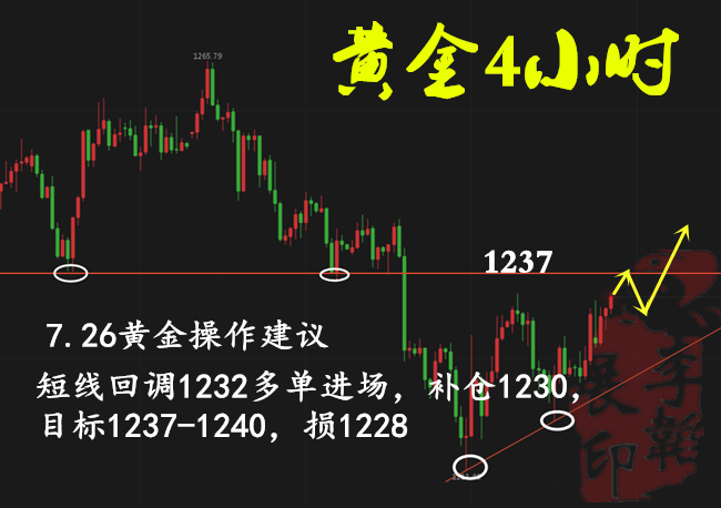 韜展戰(zhàn)金：7.26黃金多頭強(qiáng)勢上破，今日回踩跟近附解套