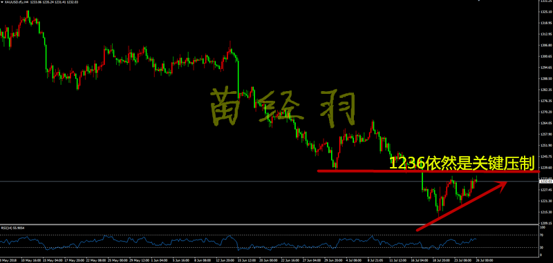 苗經羽：7.26黃金與原油齊飛，如何把握利潤