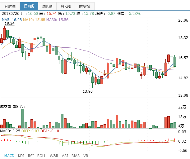 新北洋股票