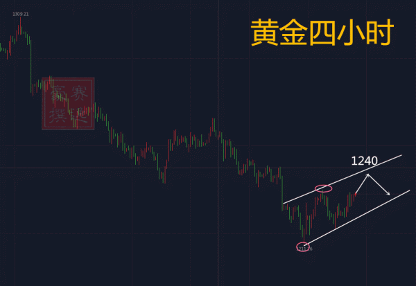 賽逸豪：7.26美歐握手言和，金價多單小試牛刀。