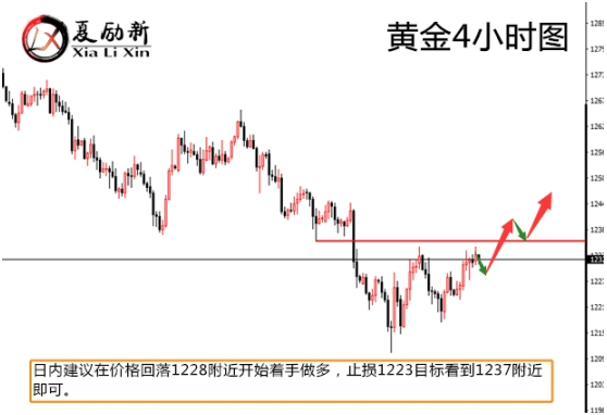 夏勵新：美歐“免戰”觸發美元看空信號，黃金多頭時代來臨？