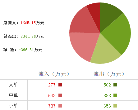 東方鋯業股票