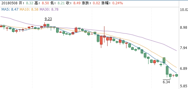 科陸電子股票