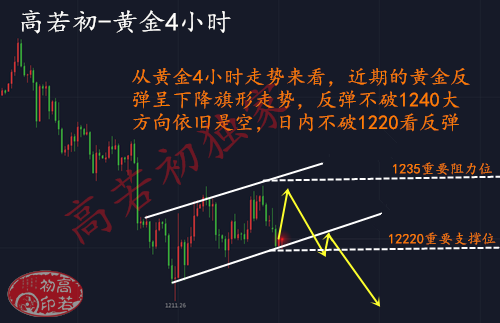 高若初：7.27美元風暴來襲黃金處境堪憂，黃金后市行情分析及操作建議