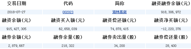 海特高新股票