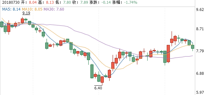 大恒科技股票