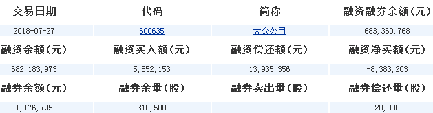 大眾公用股票