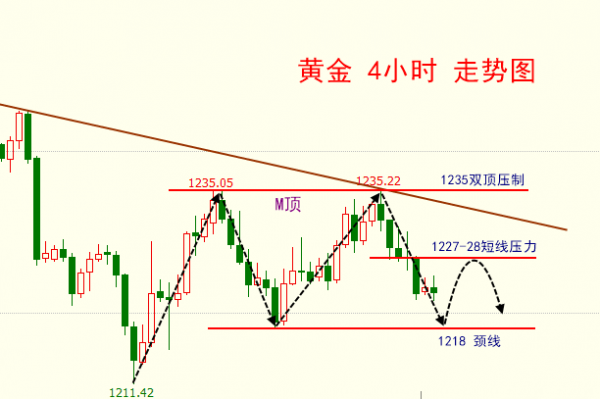 張雅源：7.30黃金注意1217多空分水嶺，非農(nóng)黃金提前布局策略公布