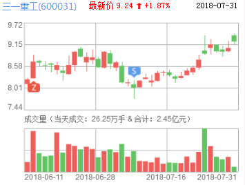 三一重工