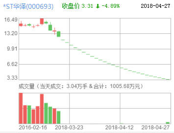 *ST華澤