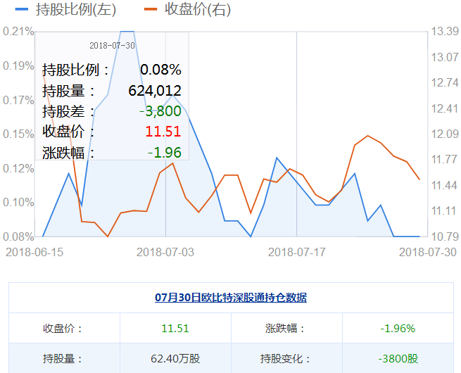 歐比特股票