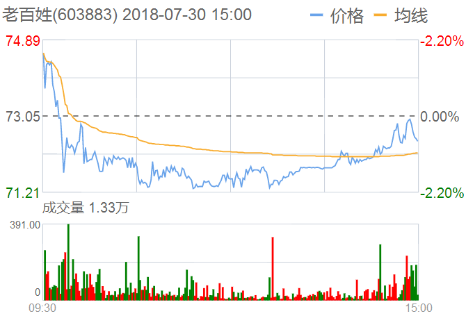 老百姓股票