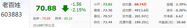 老百姓股票