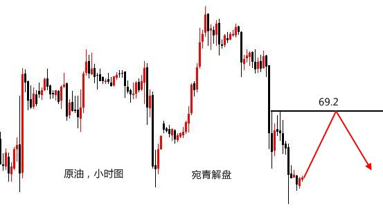 宛青解盤：黃金靜心做區間等待，破位必有加速
