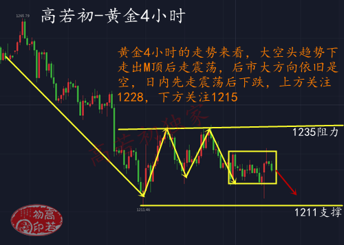 高若初：8.1黃金月線四連陰空頭勢力強勁，黃金行情走勢分析及操作策略