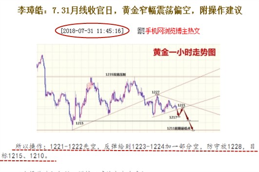 李璋皓：8.1黃金低位區間震蕩有待突破，附日內操作建議