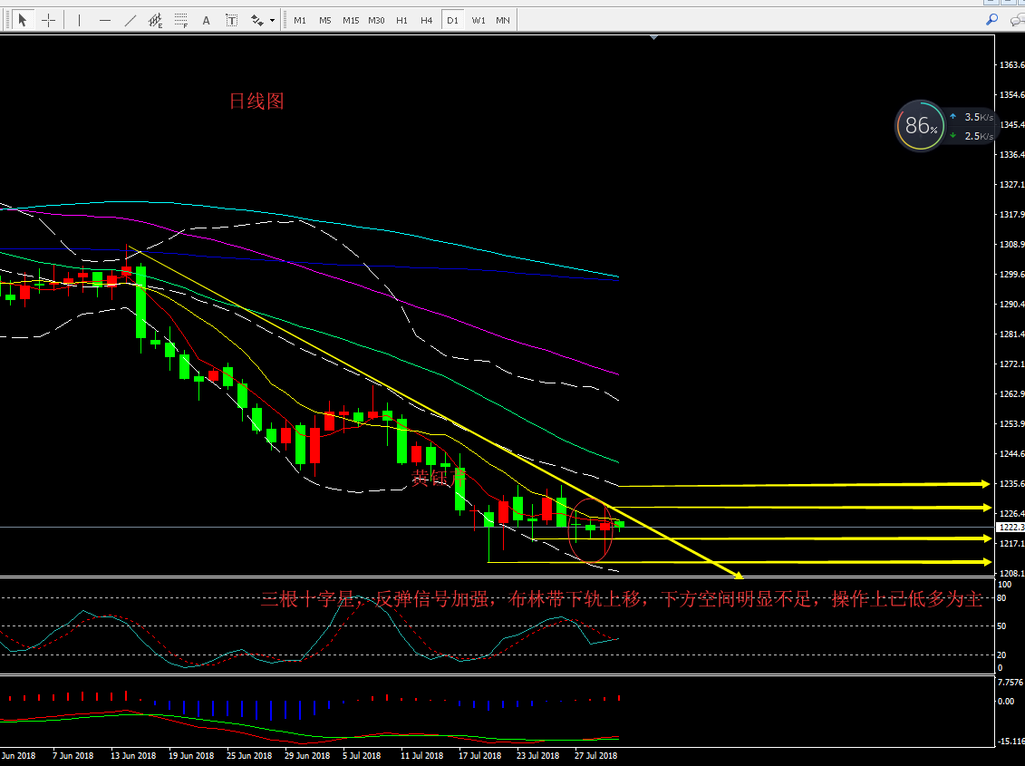 黃鈺芹：黃金空頭無路可退，低多最為穩妥