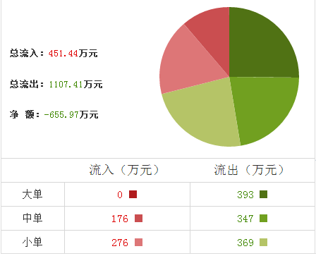 新黃浦股票行情分析